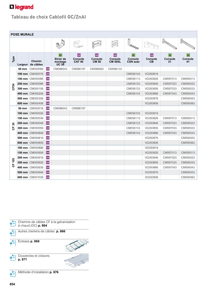 catalog p. 856