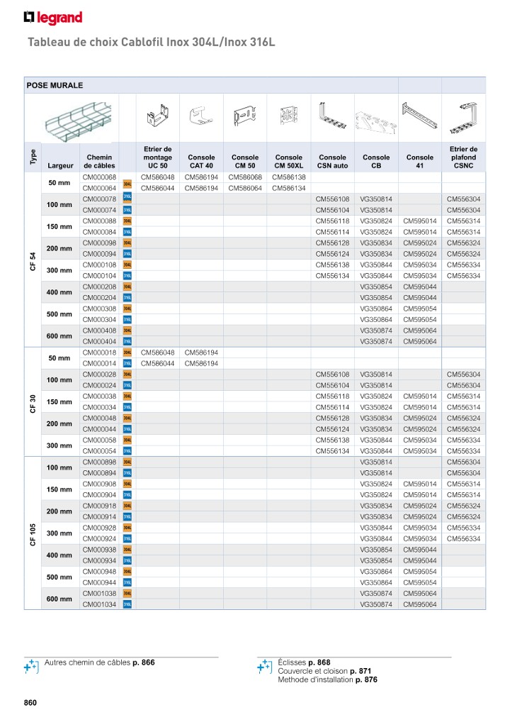 catalog p. 862
