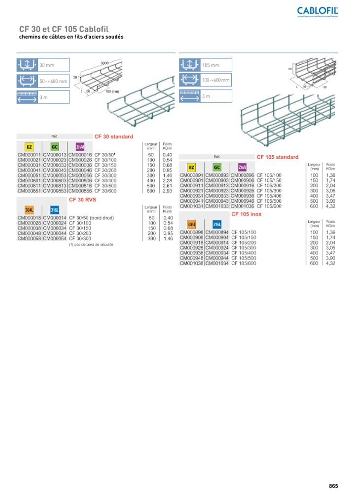 catalog p. 867