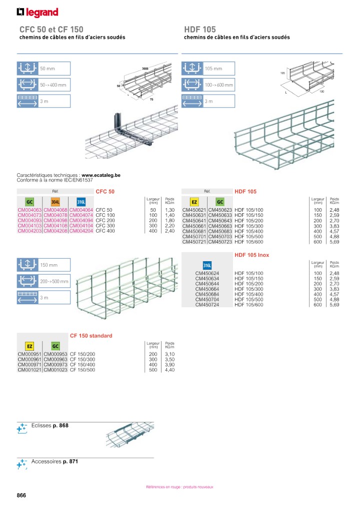 catalog p. 868