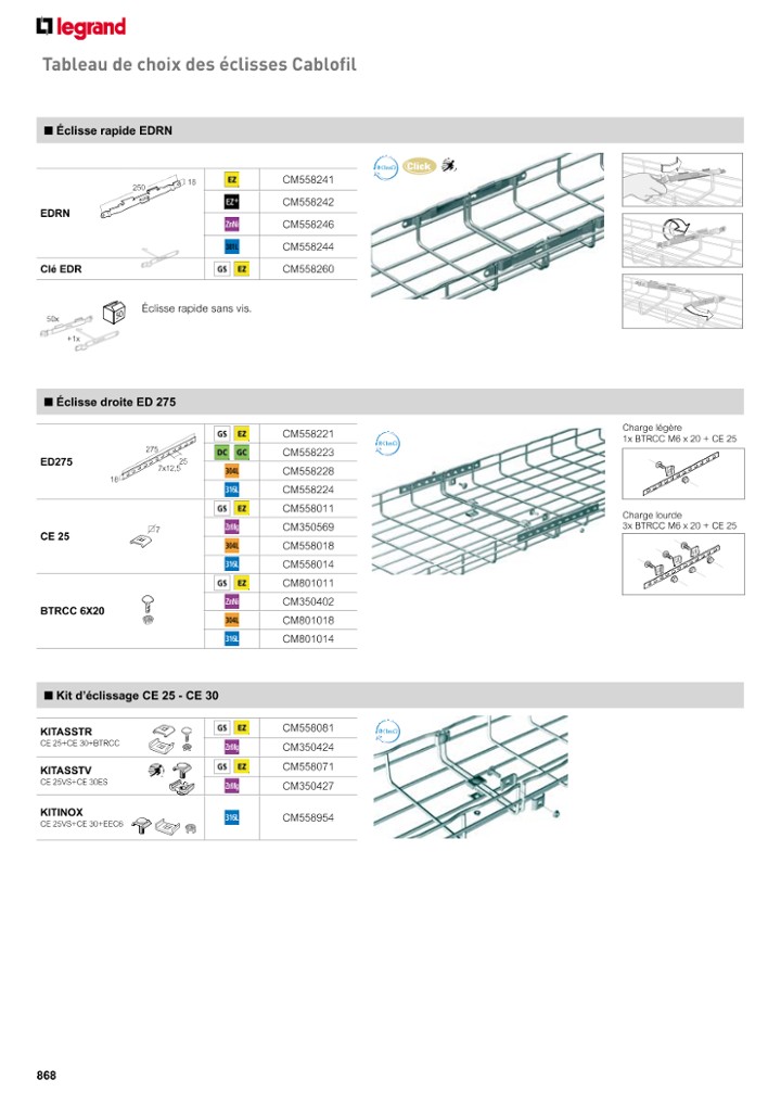 catalog p. 870
