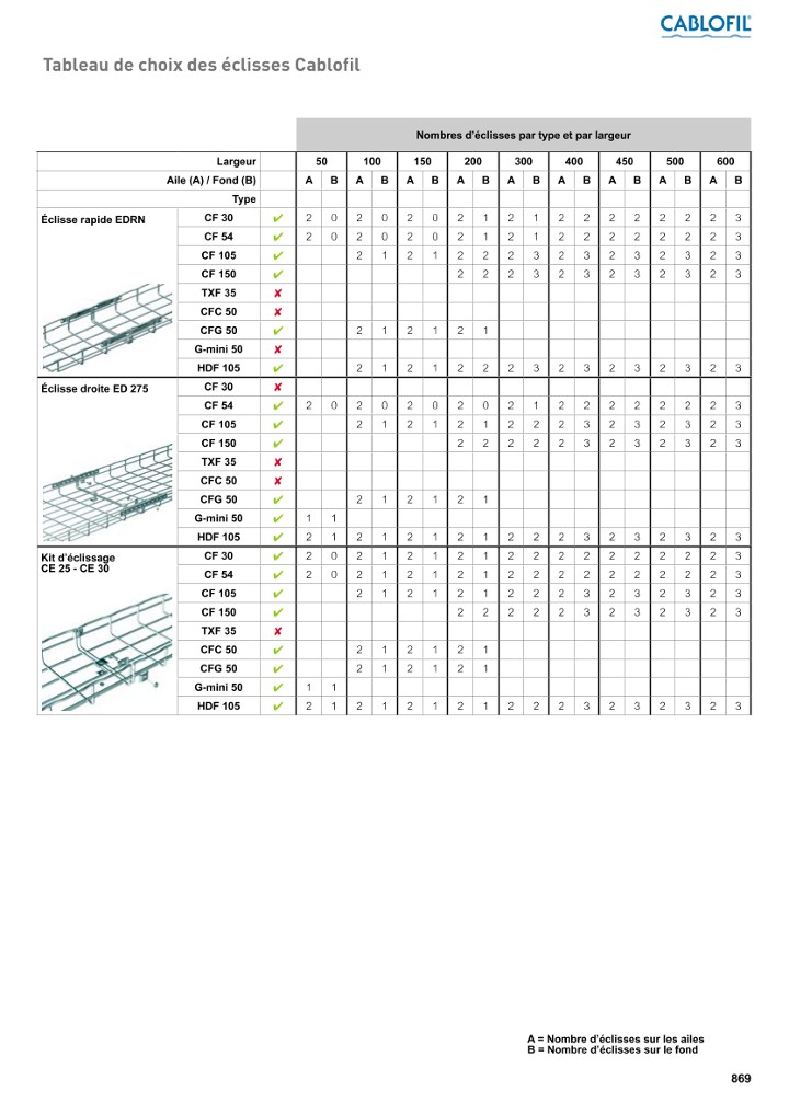 catalog p. 871