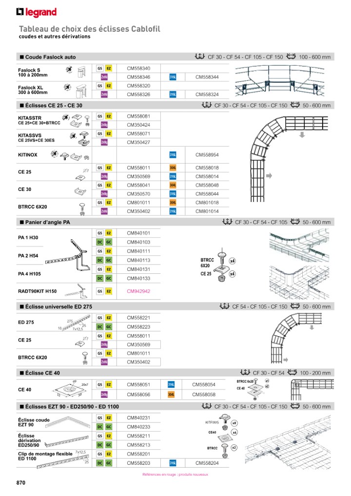 catalog p. 872