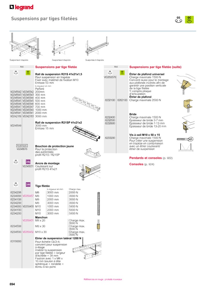 catalog p. 896