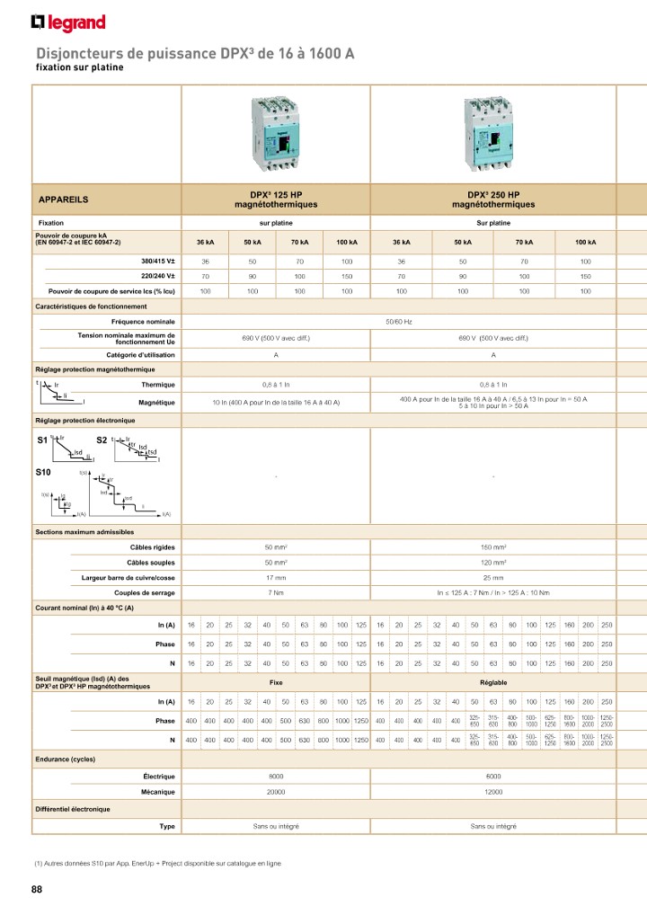 catalog p. 90