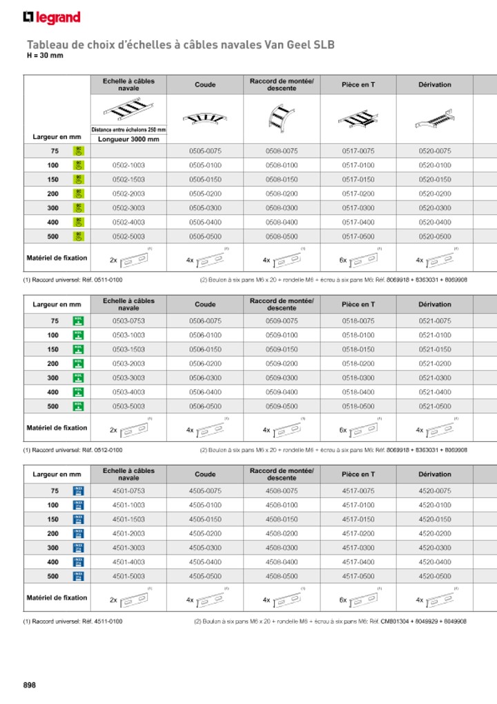 catalog p. 900