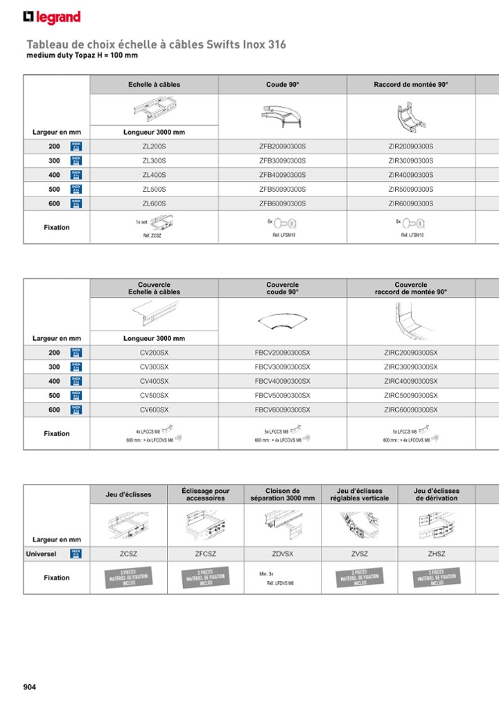 catalog p. 906