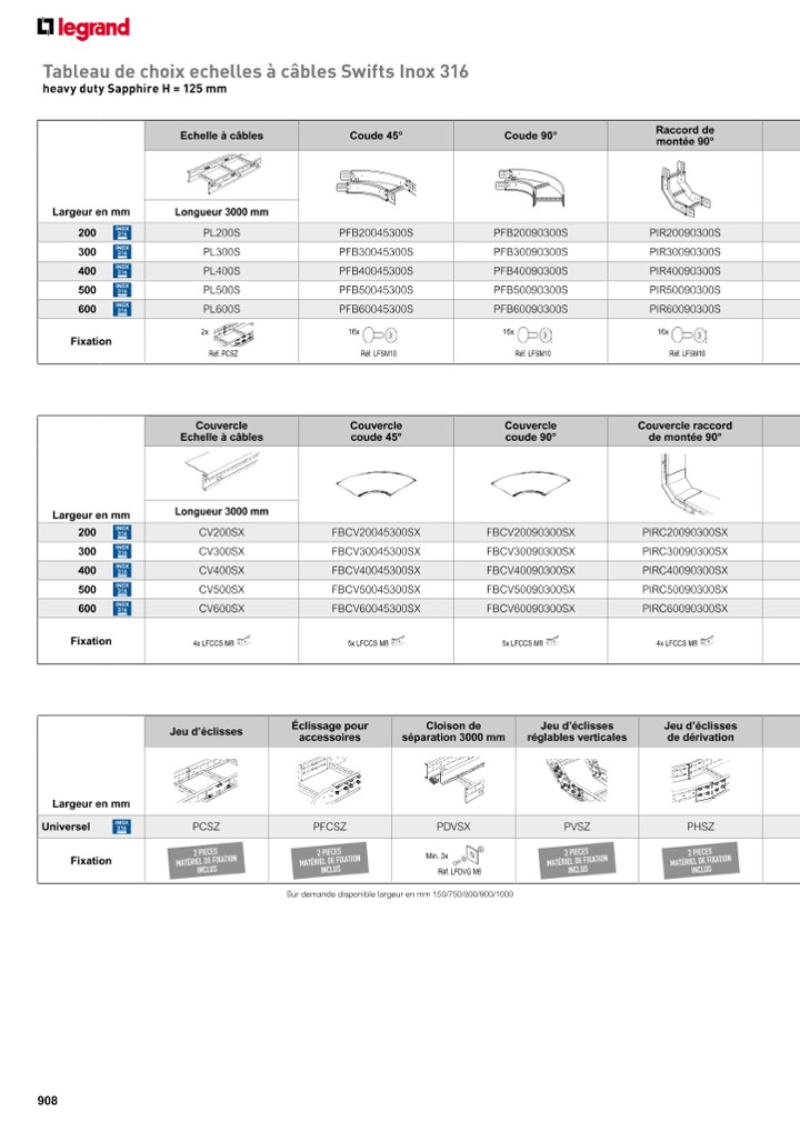 catalog p. 910