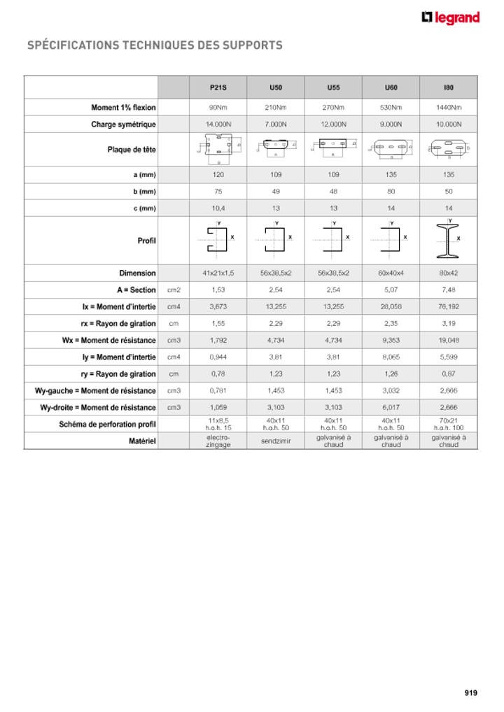 catalog p. 921