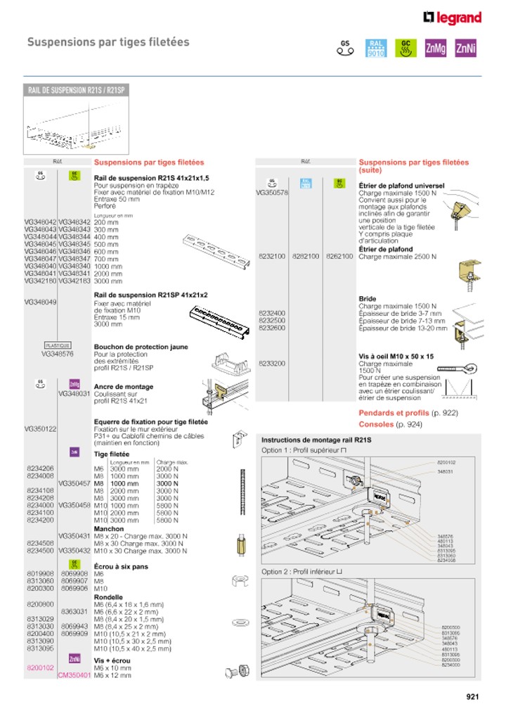 catalog p. 923