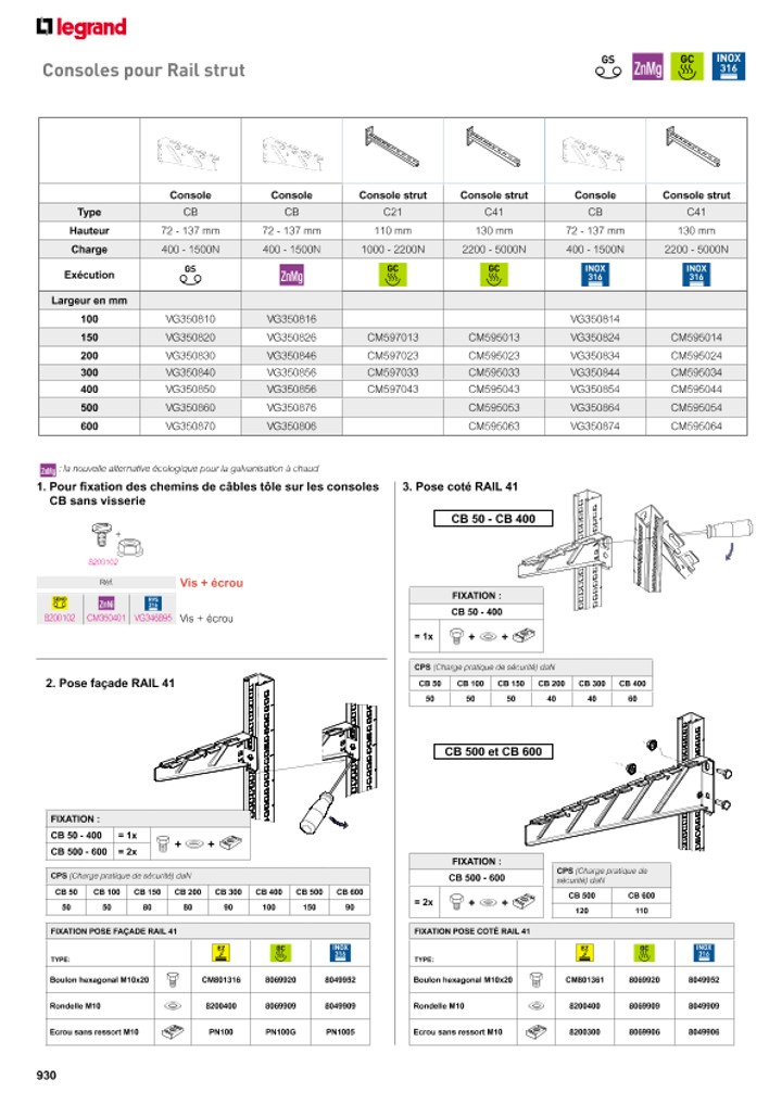 catalog p. 932