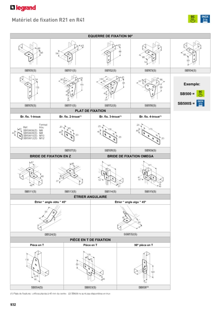 catalog p. 934