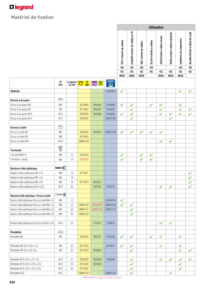 catalog p. 936