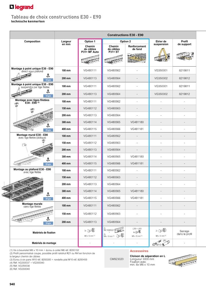 catalog p. 942