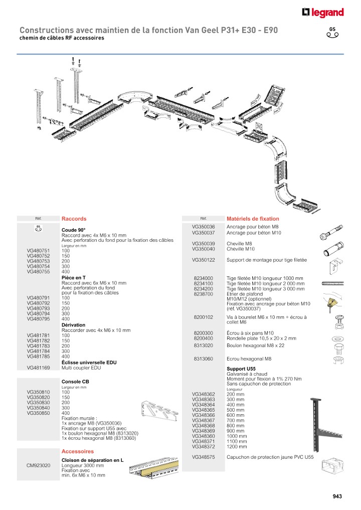 catalog p. 945