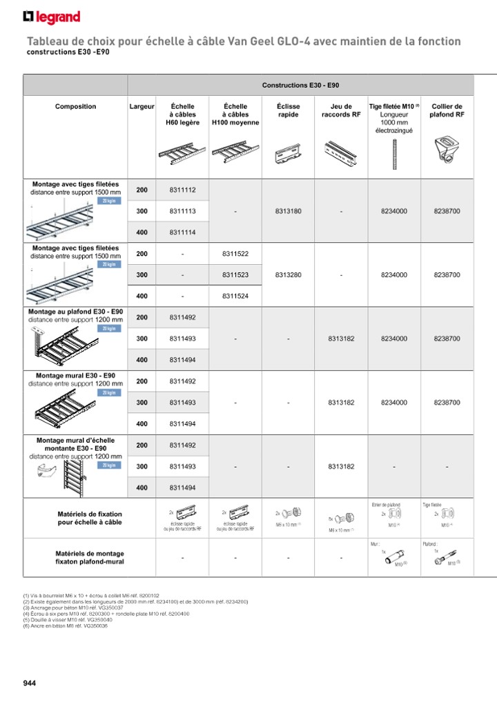 catalog p. 946