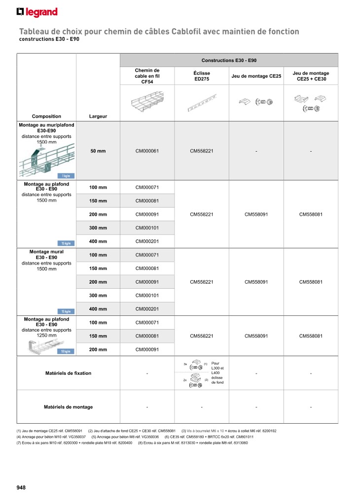 catalog p. 950