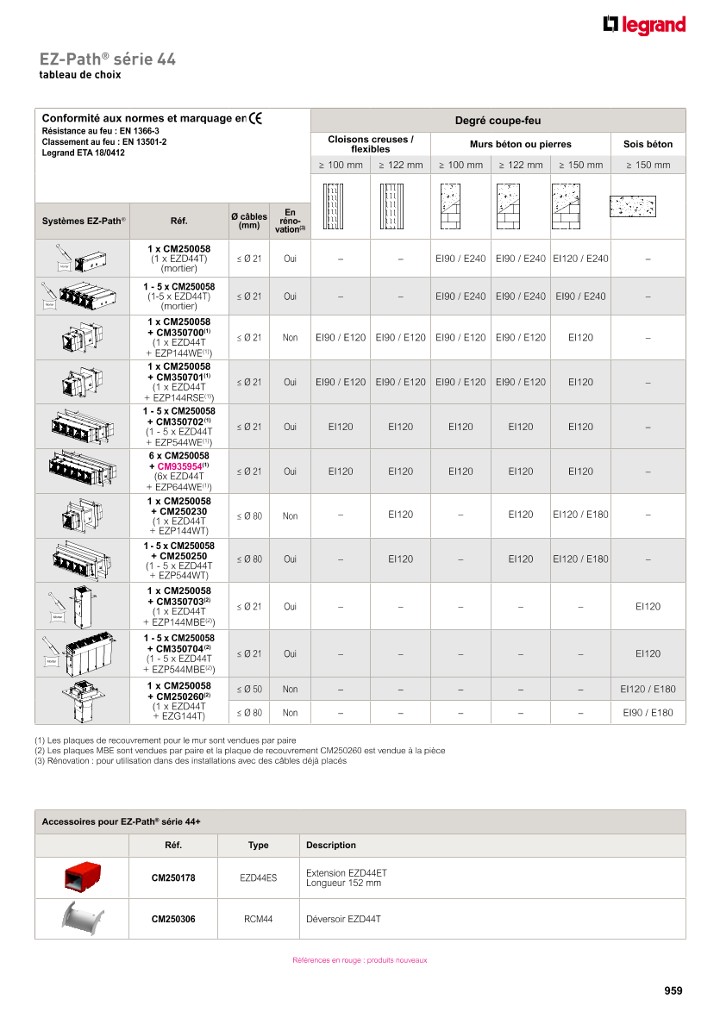 catalog p. 961