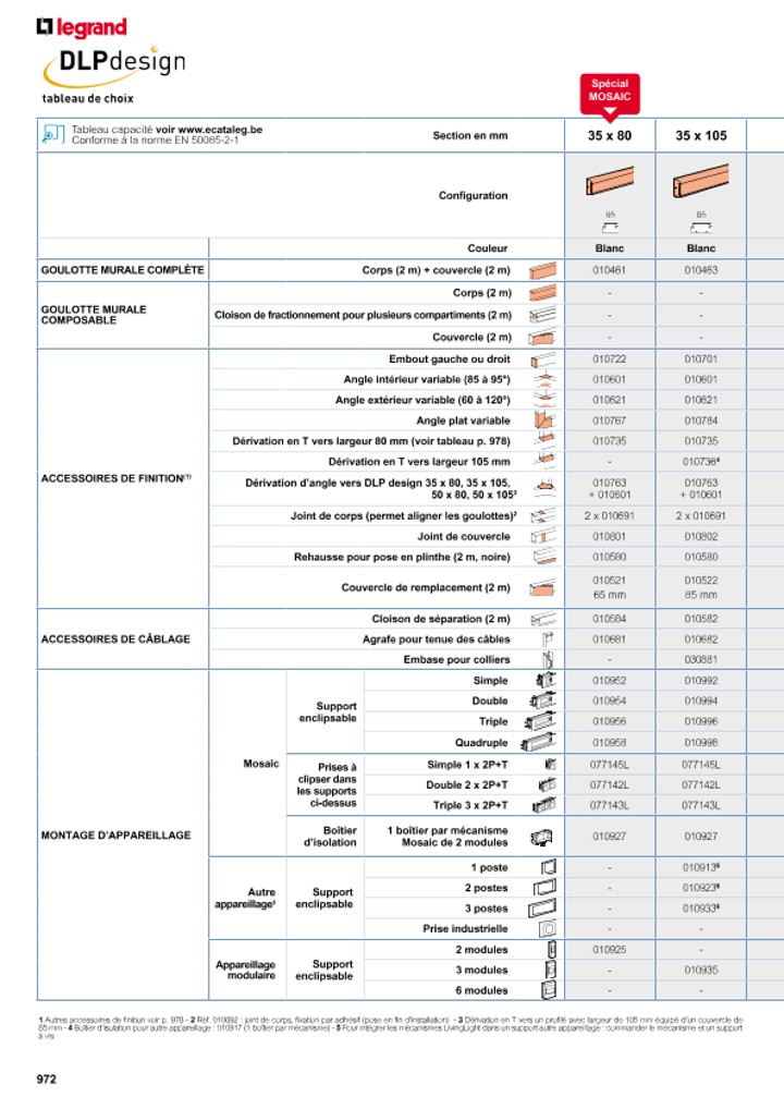 catalog p. 974
