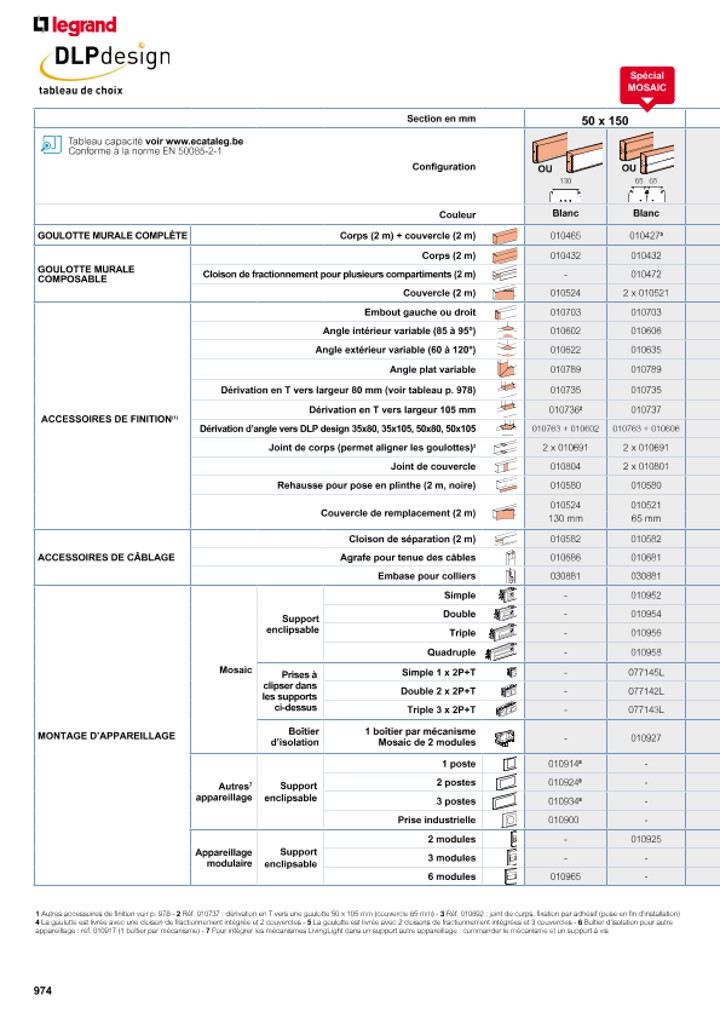 catalog p. 976