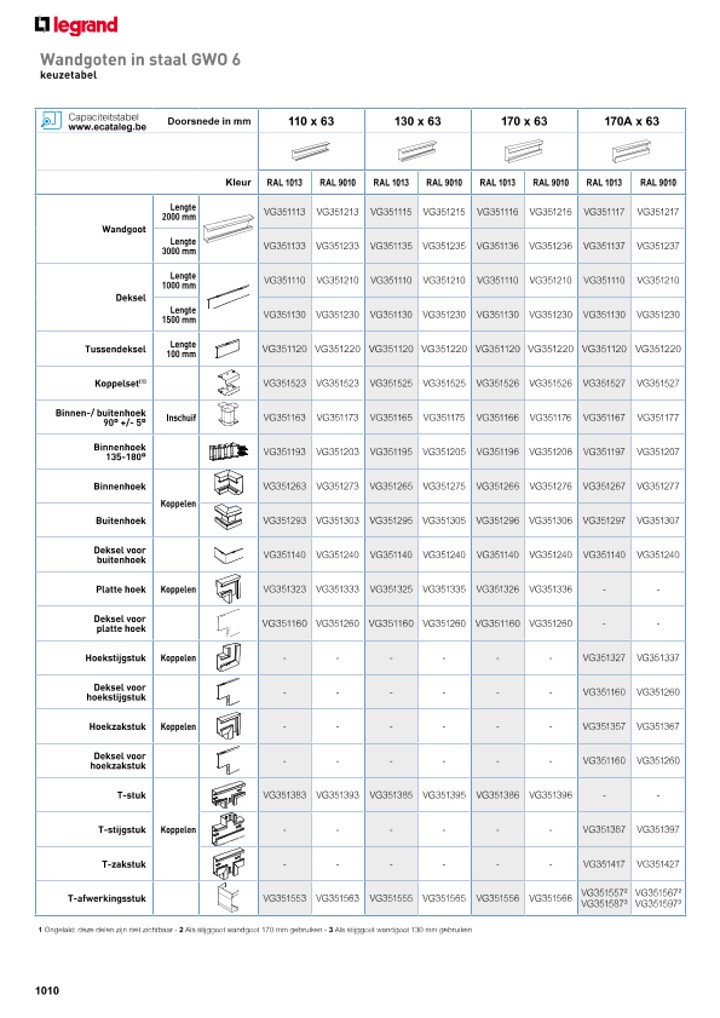 catalog p. 1012