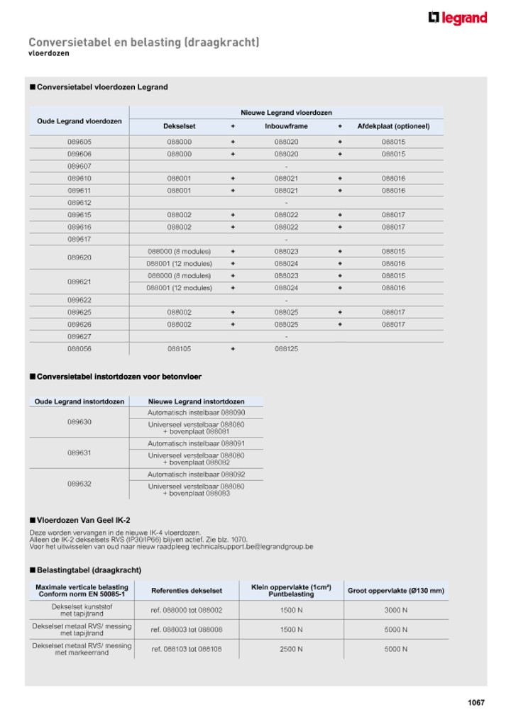 catalog p. 1069