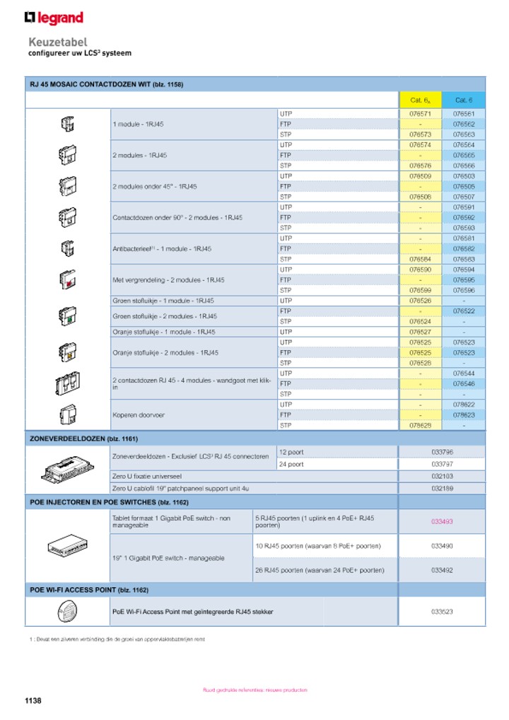 catalog p. 1140