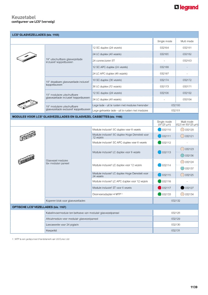 catalog p. 1141