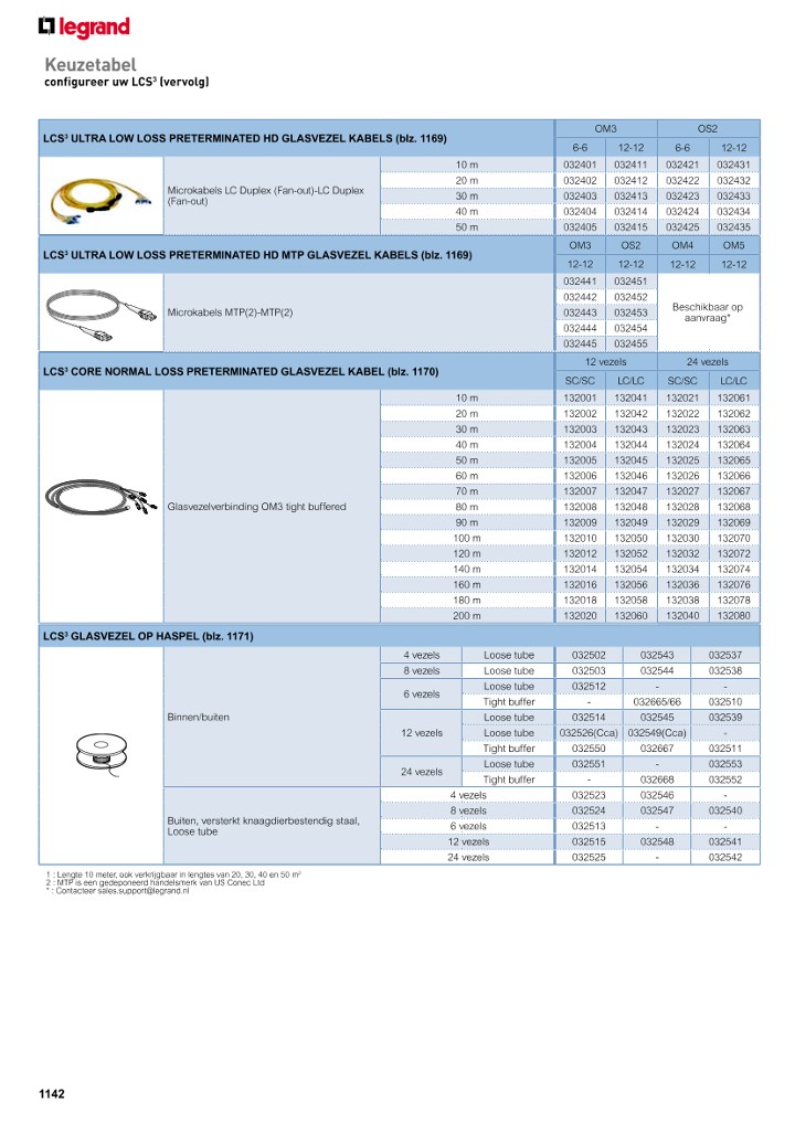 catalog p. 1144