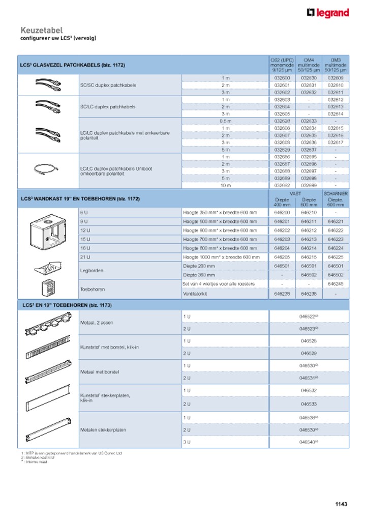 catalog p. 1145