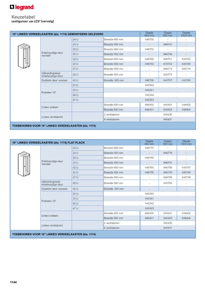 catalog p. 1146