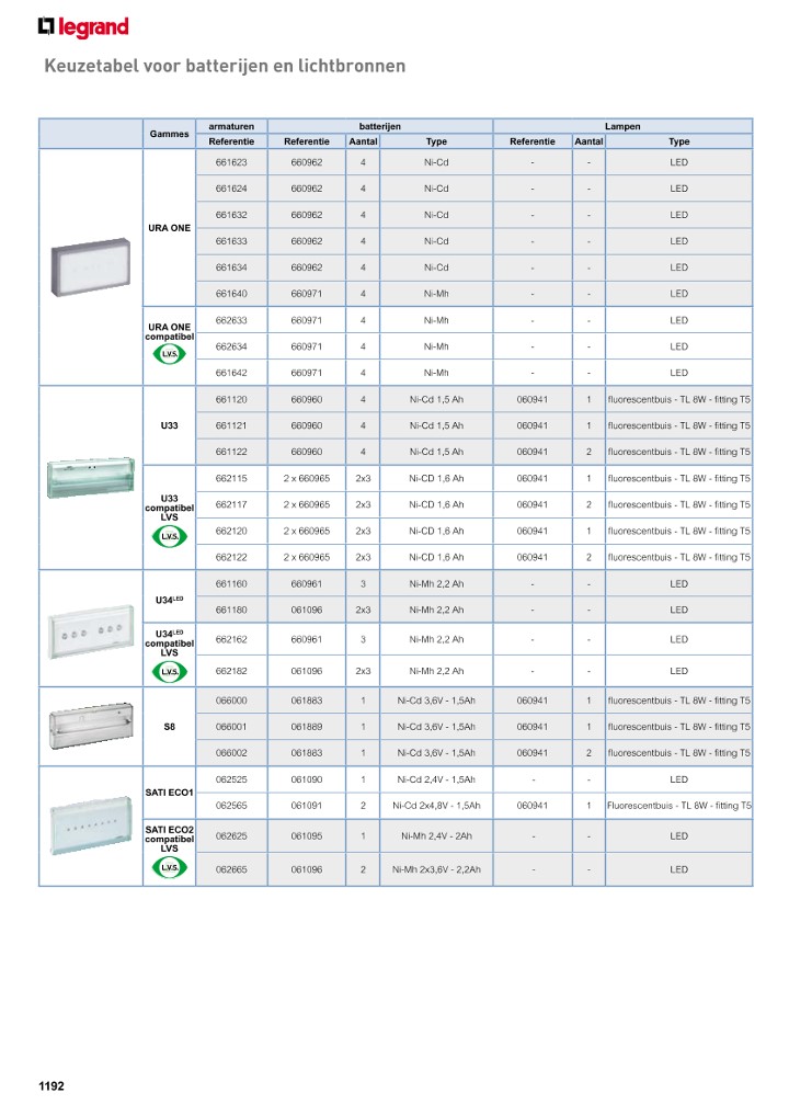 catalog p. 1194