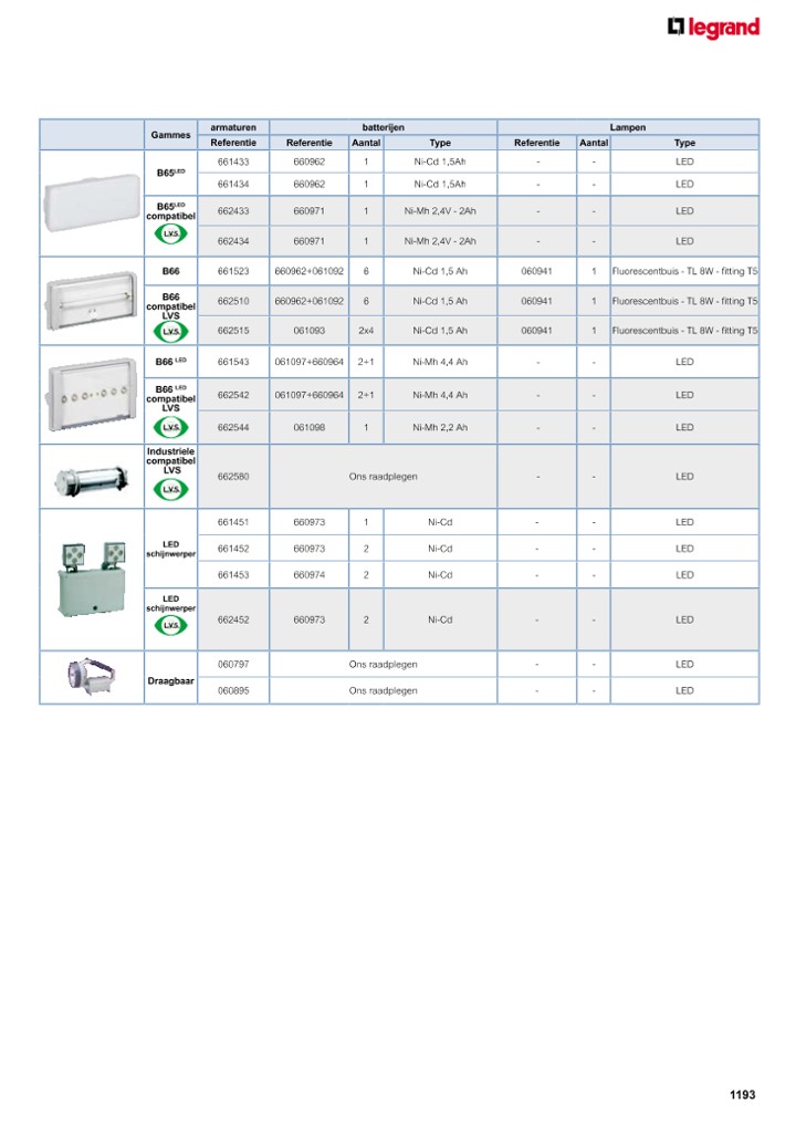 catalog p. 1195