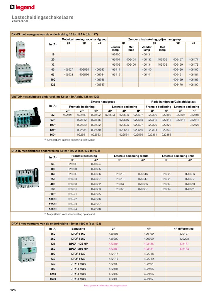 catalog p. 128