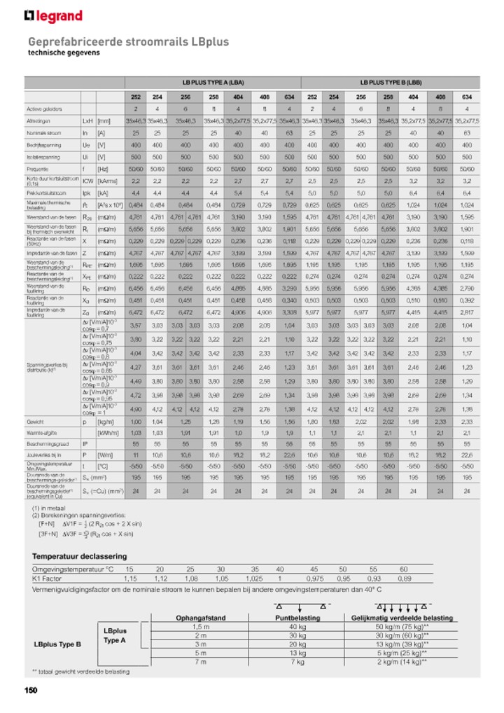 catalog p. 152