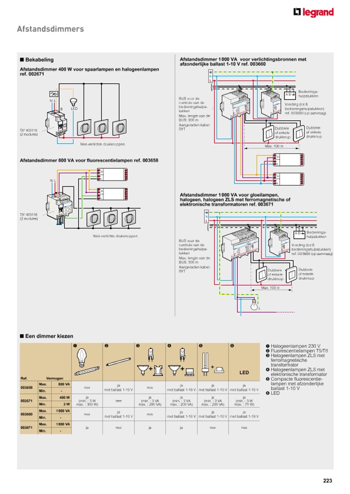 catalog p. 225