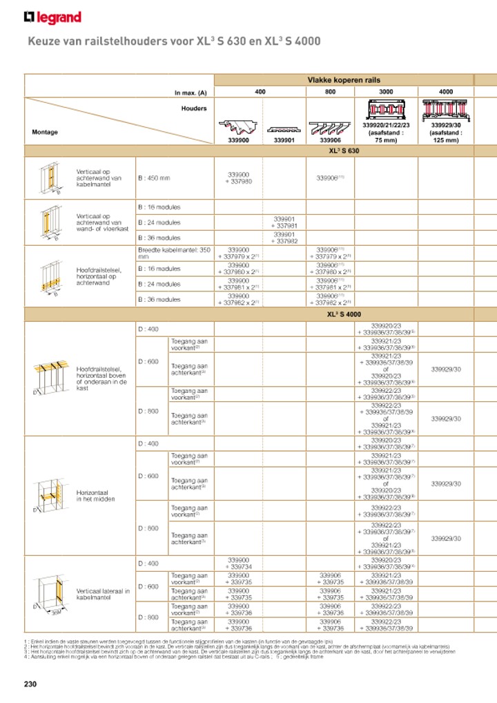catalog p. 232