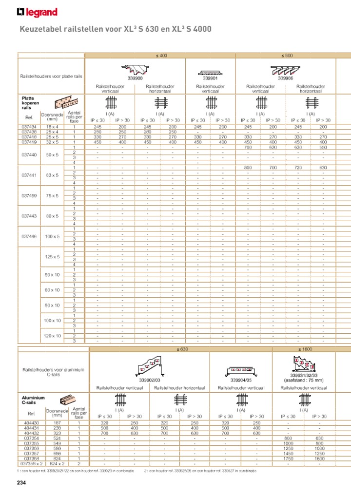 catalog p. 236