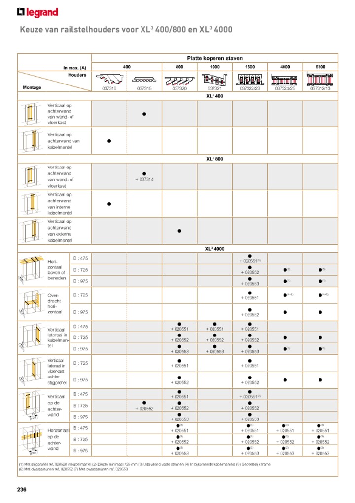 catalog p. 238