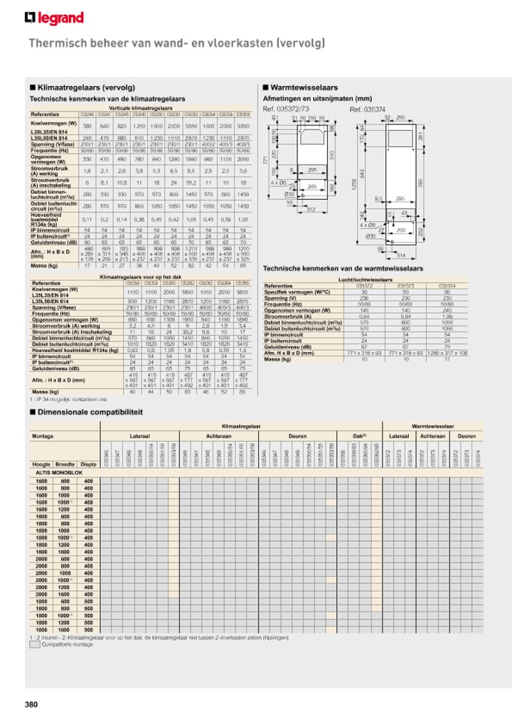catalog p. 382