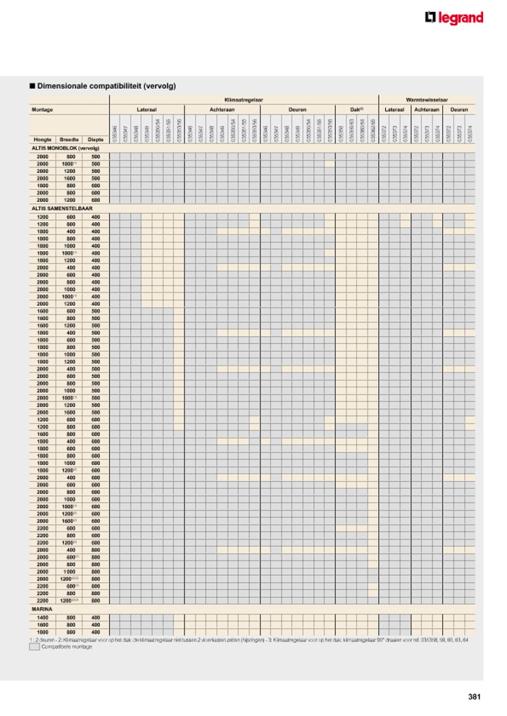 catalog p. 383