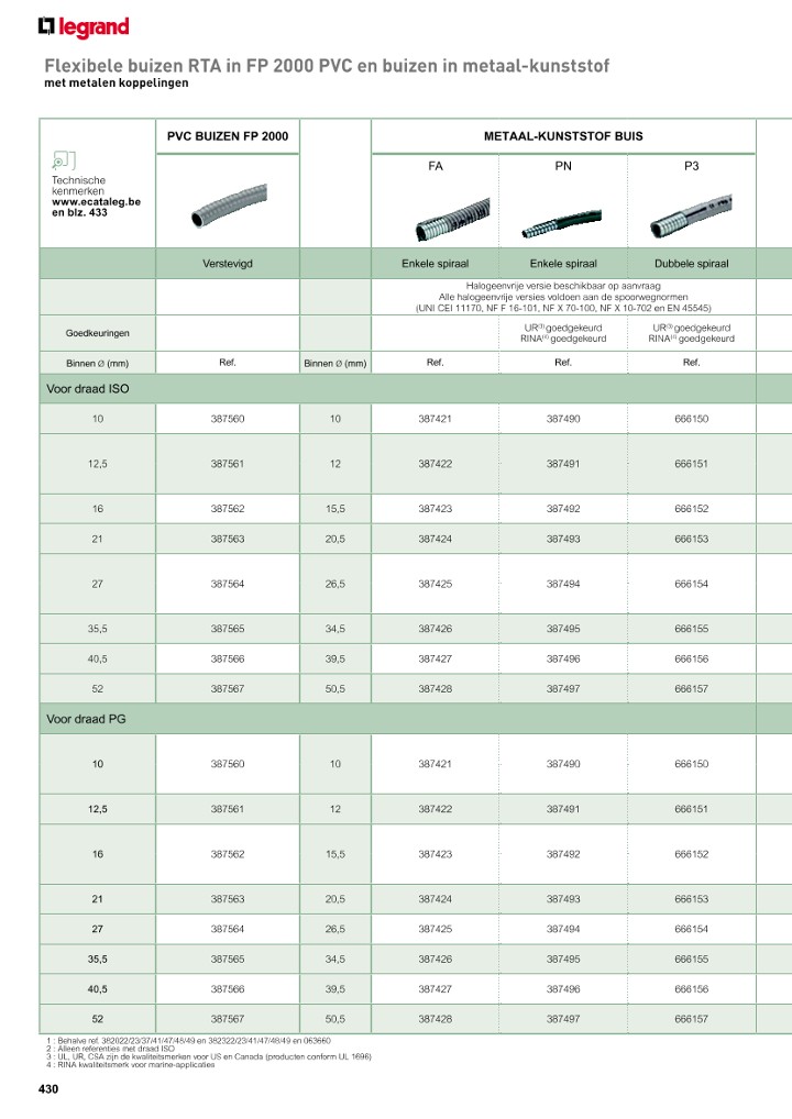 catalog p. 432