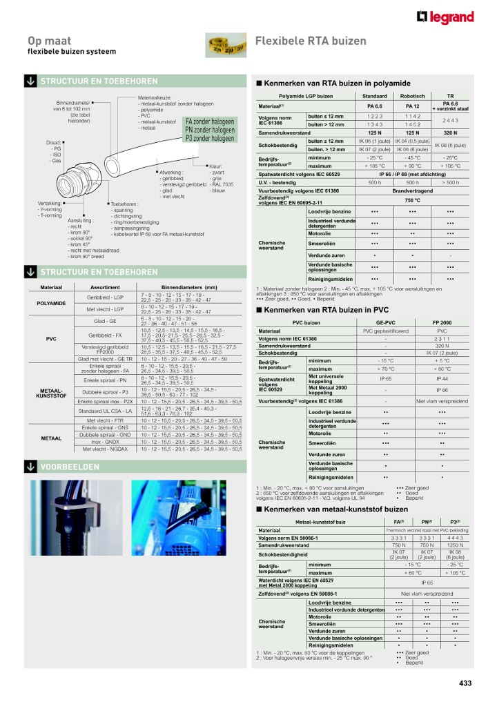 catalog p. 435