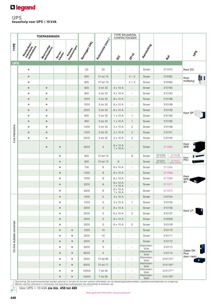catalog p. 442