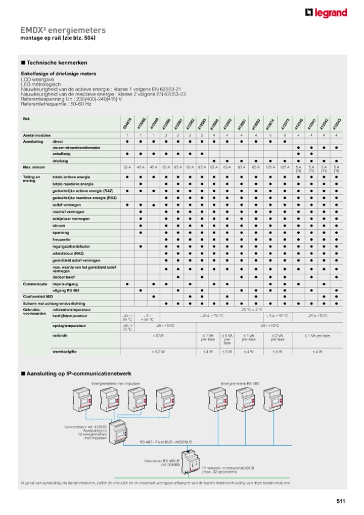 catalog p. 513