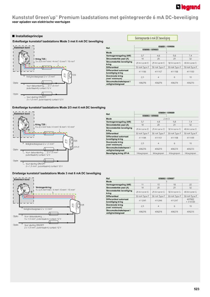 catalog p. 525