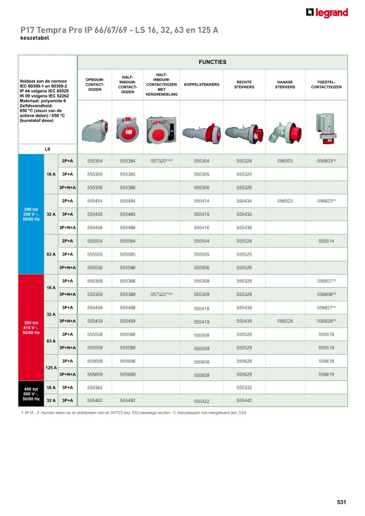 catalog p. 533