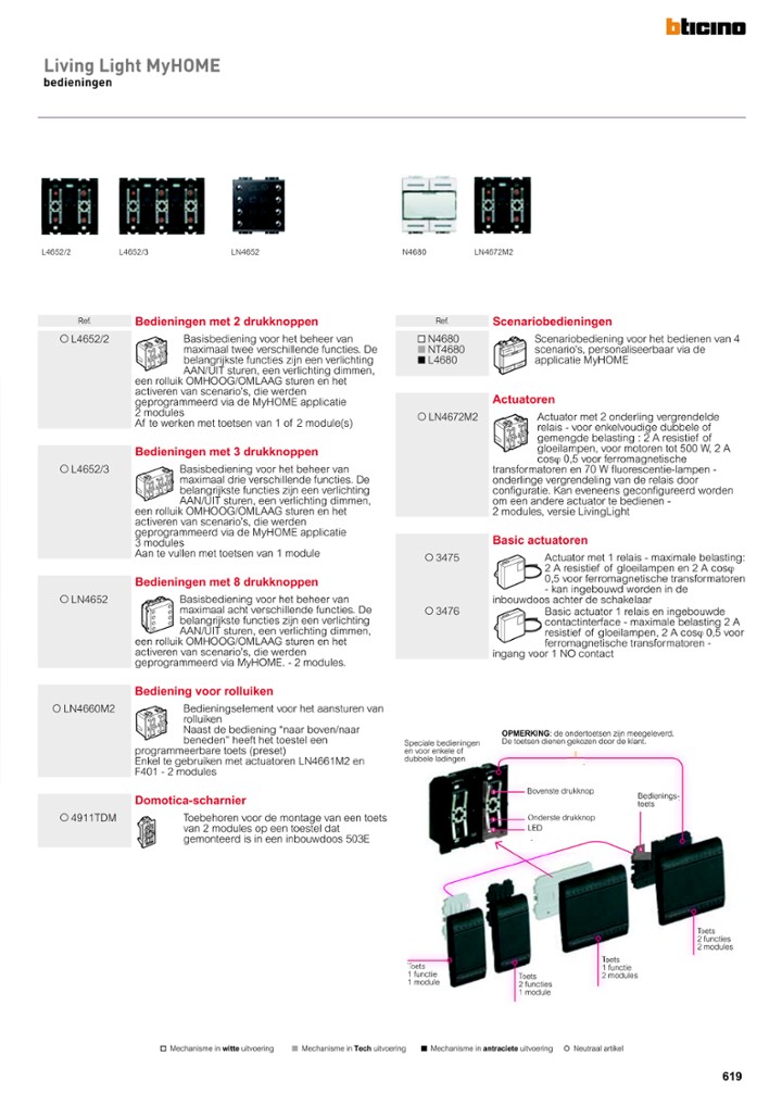 catalog p. 621
