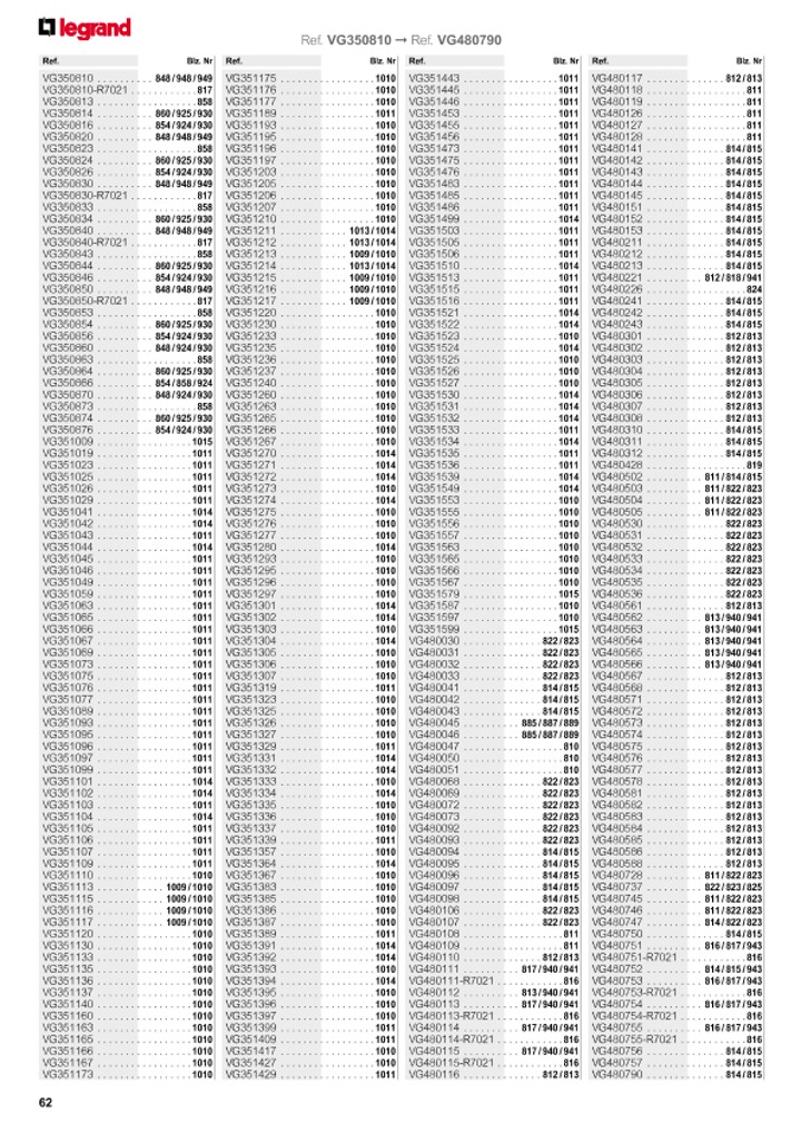 catalog p. 64
