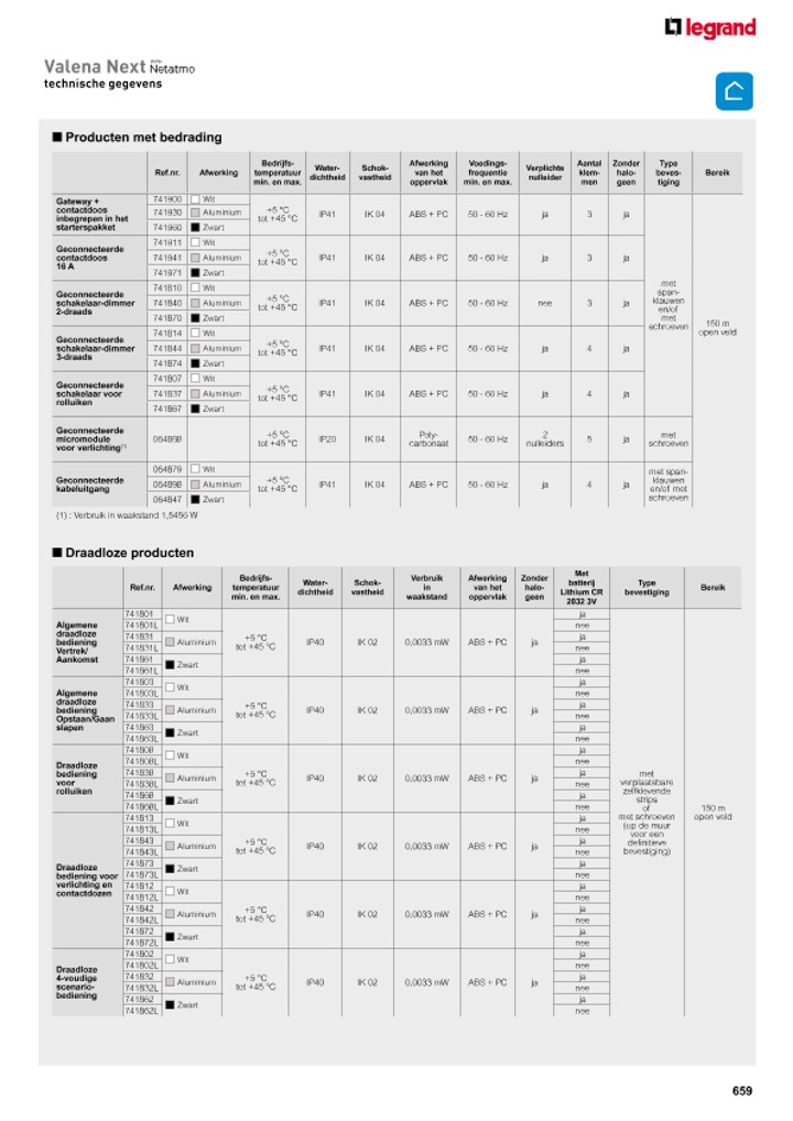 catalog p. 661